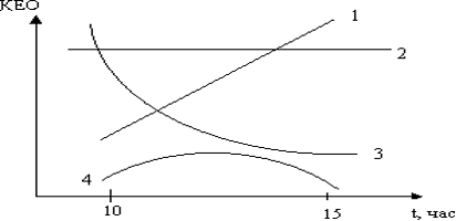 zadacha_3_bzd.png